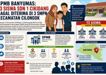 Gagal Total di 3 SMPN Cilongok, Lulusan SDN 1 Cikidang Terpaksa ke Sekolah Swasta dan Luar Kecamatan
