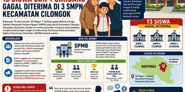 Gagal Total di 3 SMPN Cilongok, Lulusan SDN 1 Cikidang Terpaksa ke Sekolah Swasta dan Luar Kecamatan