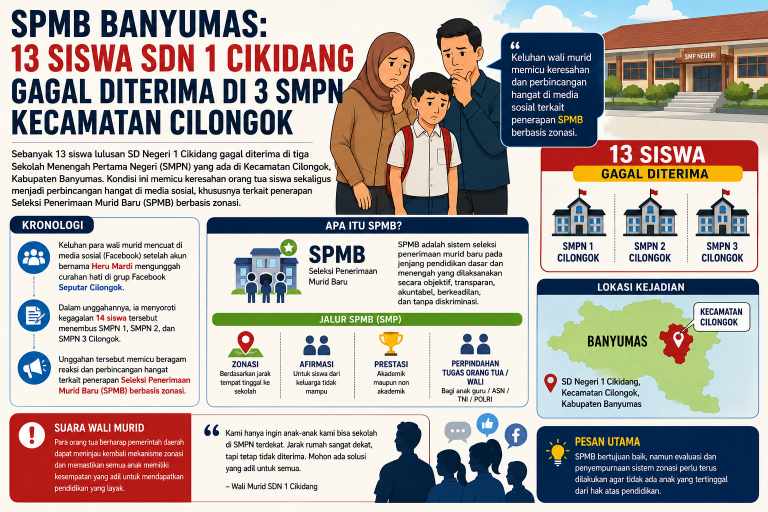 Gagal Total di 3 SMPN Cilongok, Lulusan SDN 1 Cikidang Terpaksa ke Sekolah Swasta dan Luar Kecamatan