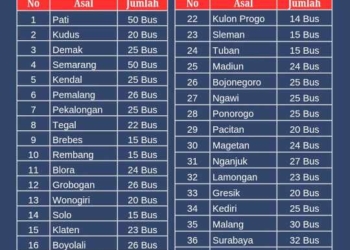 Beredar Isu 26 Bus Massa Banyumas ke Jakarta, Calon Peserta Aksi: Saya Tidak Tahu