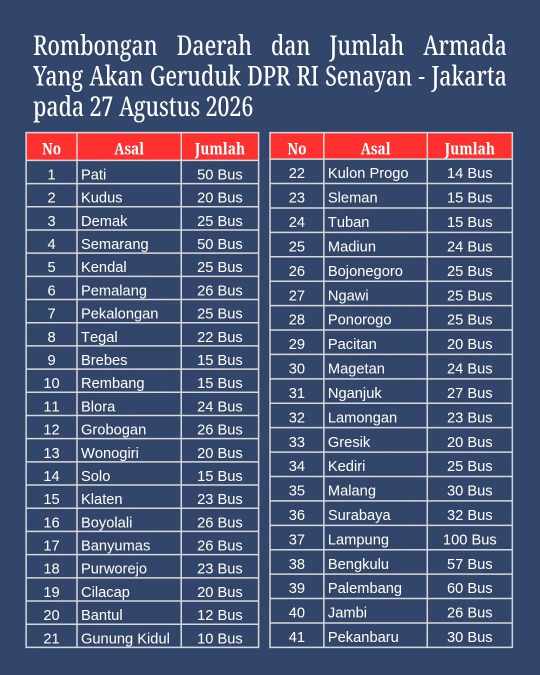 Beredar Isu 26 Bus Massa Banyumas ke Jakarta, Calon Peserta Aksi: Saya Tidak Tahu