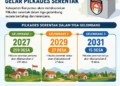Tiga Poin Krusial Disepakati, Banyumas Matangkan Raperda Pilkades 2027