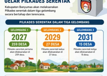 Tiga Poin Krusial Disepakati, Banyumas Matangkan Raperda Pilkades 2027