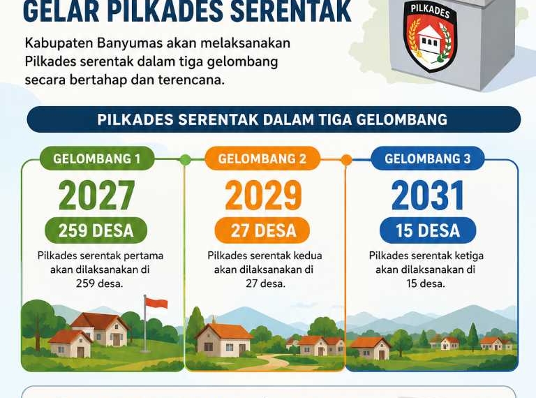 Tiga Poin Krusial Disepakati, Banyumas Matangkan Raperda Pilkades 2027