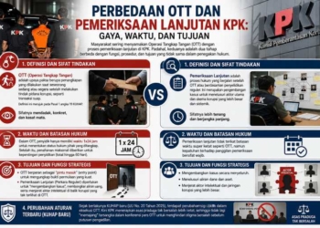 Perbedaan OTT dan Pemeriksaan Lanjutan KPK: Gaya, Waktu, dan Tujuan
