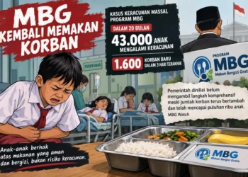 Puluhan Ribu Anak Keracunan MBG, Celios Desak Status KLB Keracunan Pangan