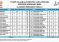 Lima Besar Tercapai, Target Emas Banyumas Meleset di Porprov Jateng 2026